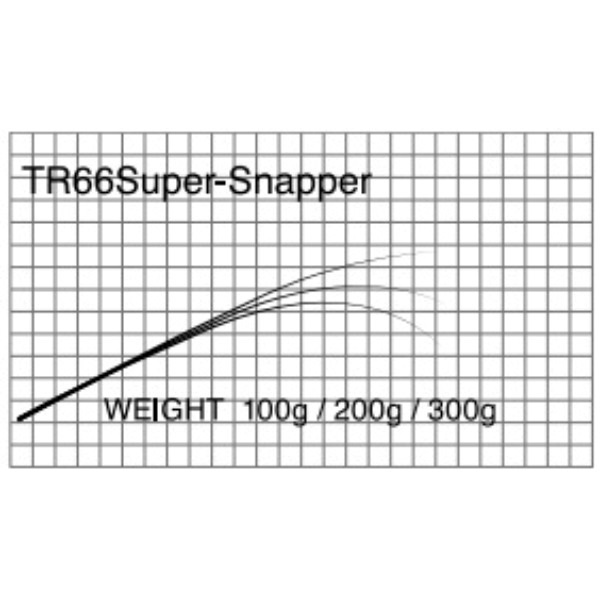T-Russell/TR66  SuperSnapper(タイラバ)